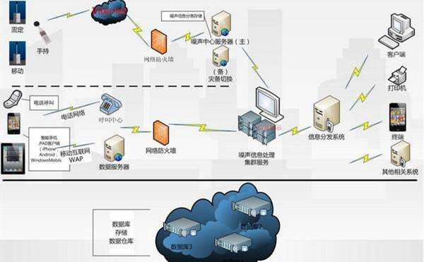 重慶工地?fù)P塵監(jiān)測(cè)設(shè)備解決方案