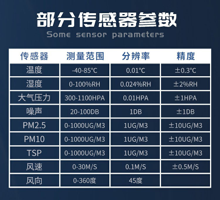 揚塵的成分組成，復雜且有害