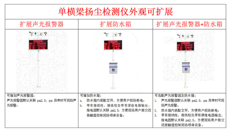 揚塵監(jiān)測設備